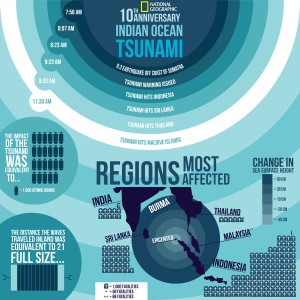 Tsunami Infographic2.5