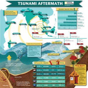 tsunami infographicfinal